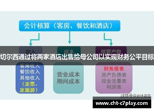 切尔西通过将两家酒店出售给母公司以实现财务公平目标