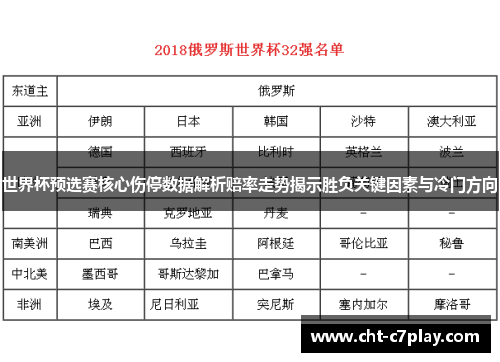 世界杯预选赛核心伤停数据解析赔率走势揭示胜负关键因素与冷门方向
